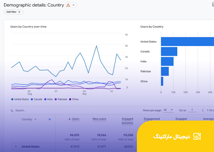 دیجیتال مارکتینگ